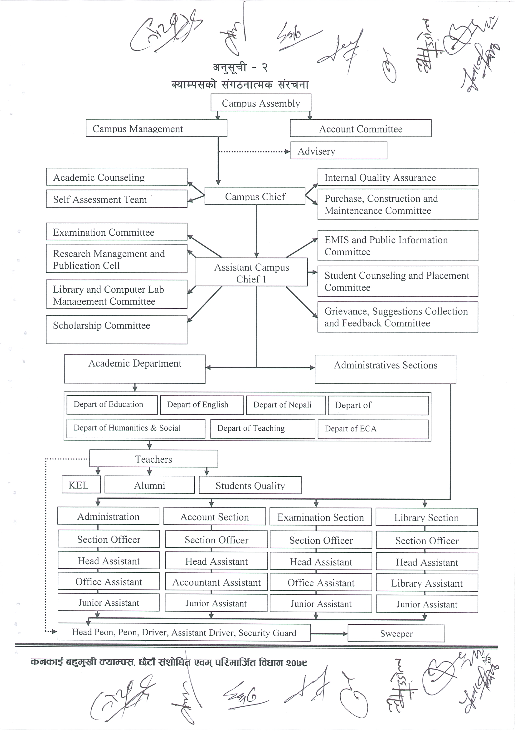 Organization Structure Chart